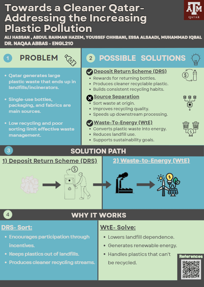 Project Poster: Towards a Cleaner Qatar